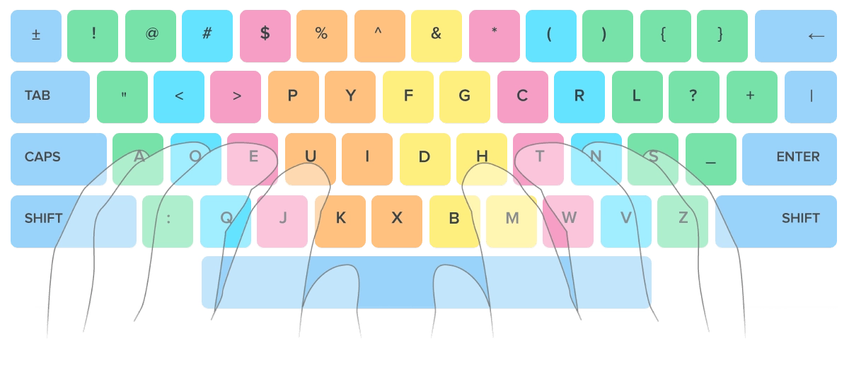keyboard en dvorak
