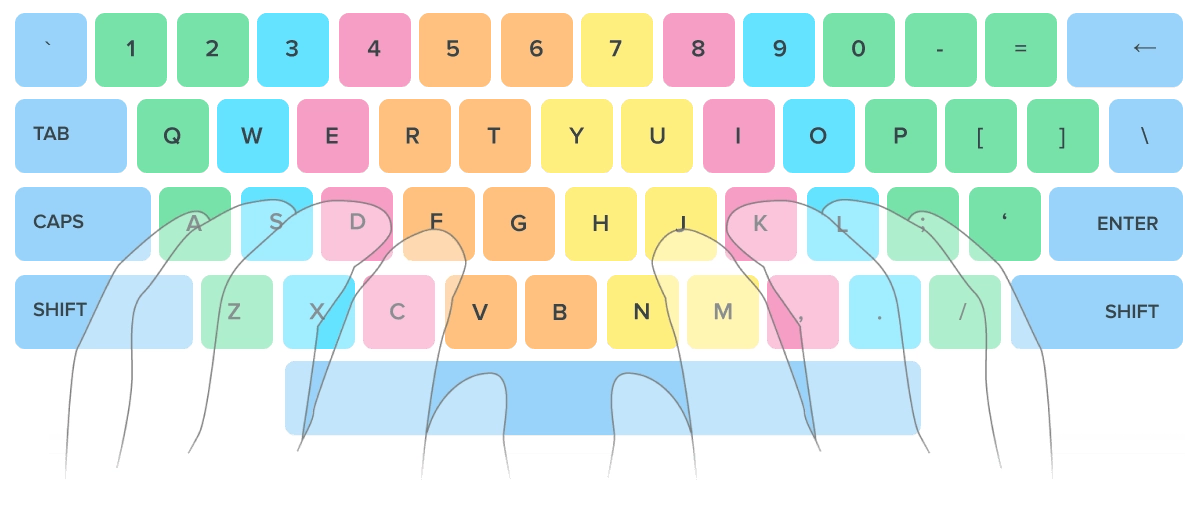 keyboard QWERTY